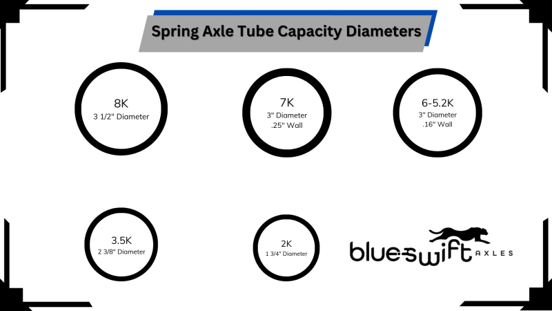 alt="Spring Axle Tube Capacity Diameter measurement diagram"/>