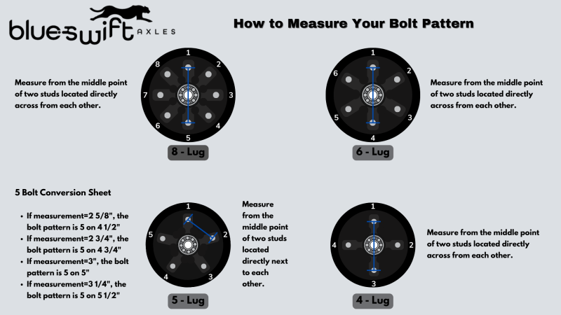 alt="How to Find Bolt Pattern on a trailer axle hub"/>