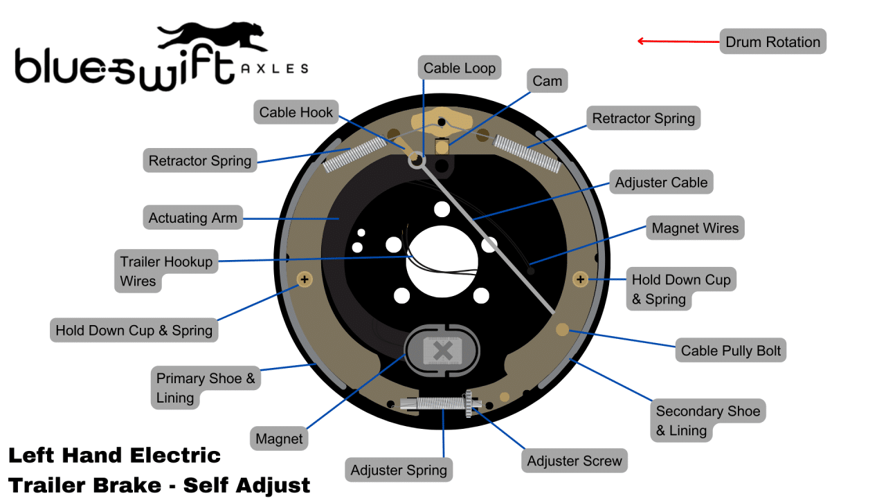 Trailer Diagrams Blueswift Axles 9525