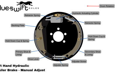 Everything you need to know about hydraulic surge trailer brakes