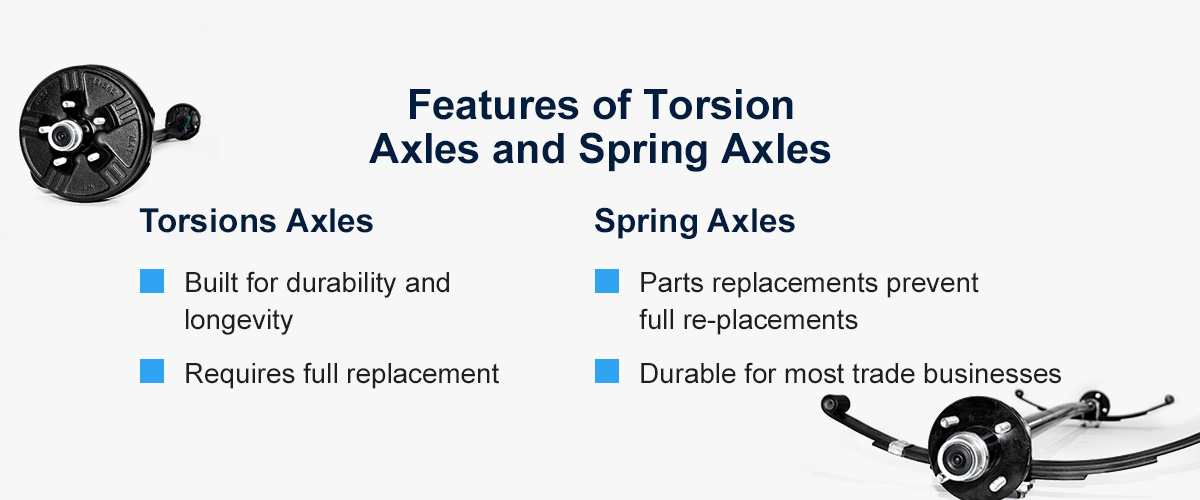 Features of Torsion Axles and Spring Axles