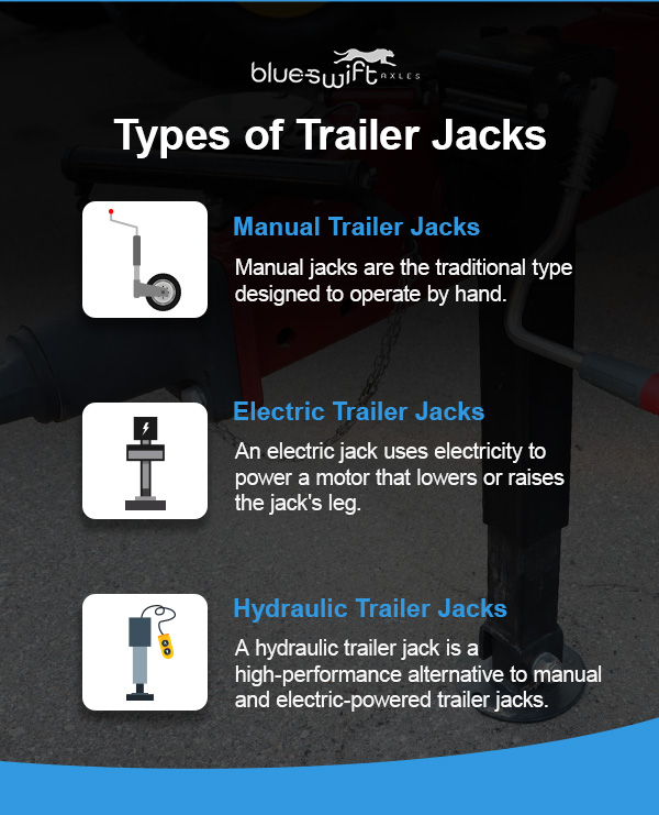 Types of Trailer Jacks