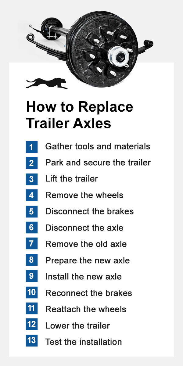 How to Replace Trailer Axles