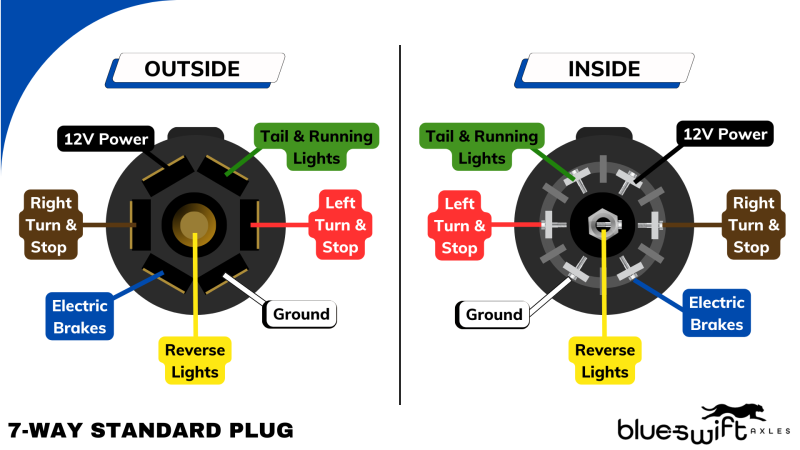 7-Way Standard Trailer Plug Wiring Labeled Diagram