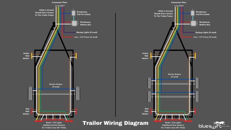 Single and Tandem Axle trailer 7-way standard plug wiring diagram with labels