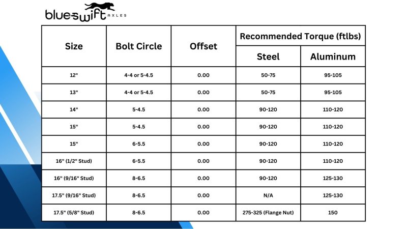 Trailer Lug Nut Torque Specifications Diagram