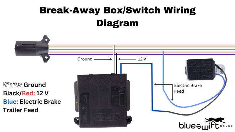 Break-Away Trailer Wiring Diagram